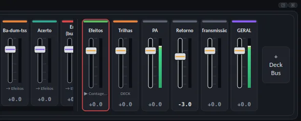 Mixer do CueGrid com um fader por botão, os buses Efeitos e Trilhas e as saídas PA, Retorno e Transmissão, com medidores