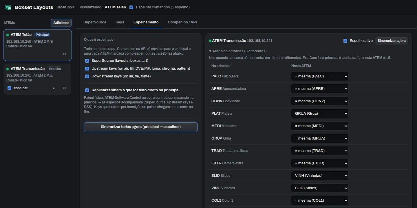 Tela de espelhamento: SuperSource, upstream keys e downstream keys marcados, e o mapa de entradas da ATEM de transmissão com três entradas trocadas