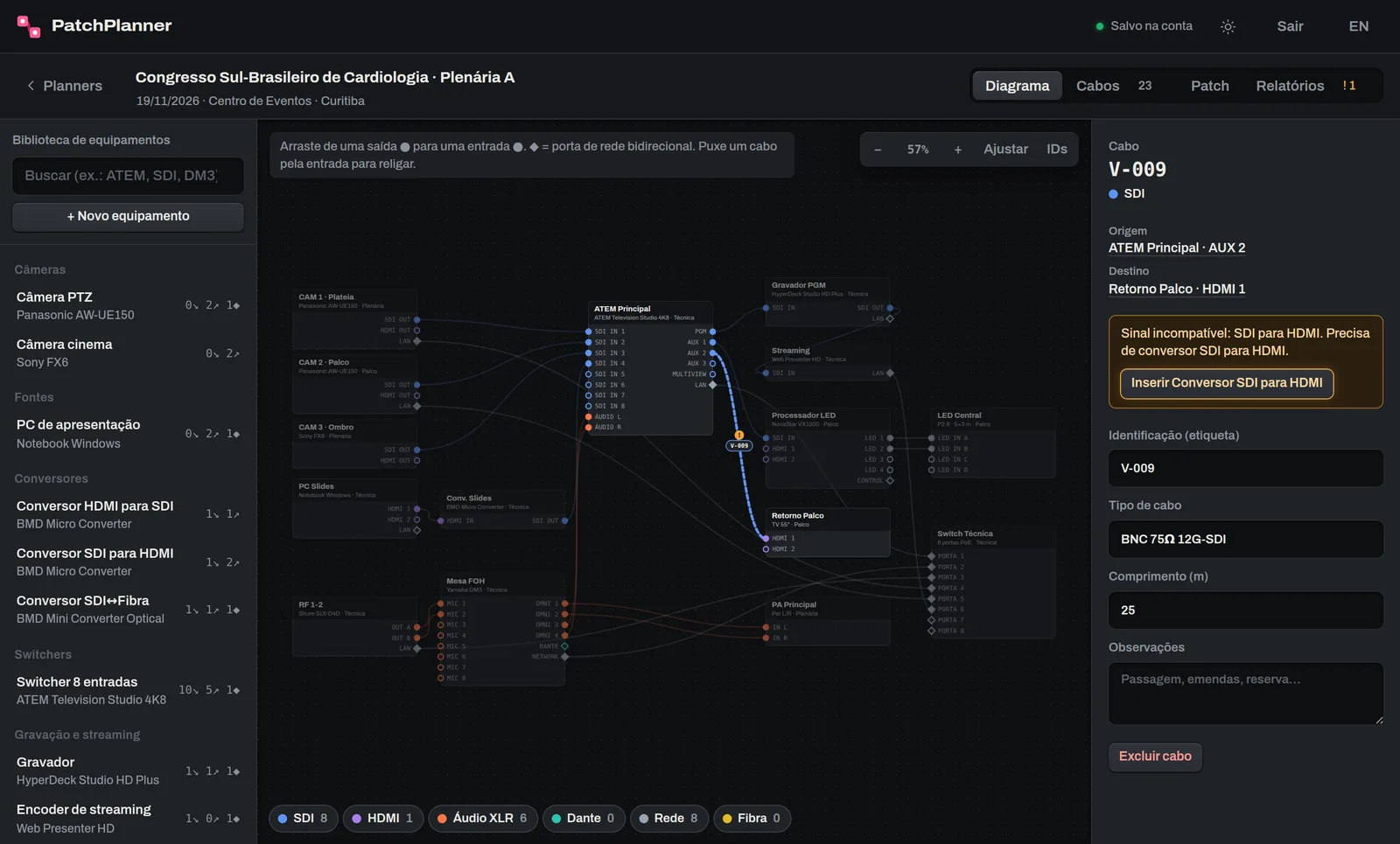 Conference diagram in PatchPlanner: cameras, switcher, recorder, LED and audio connected by signal color, with cable V-009 selected and a warning about SDI into an HDMI input