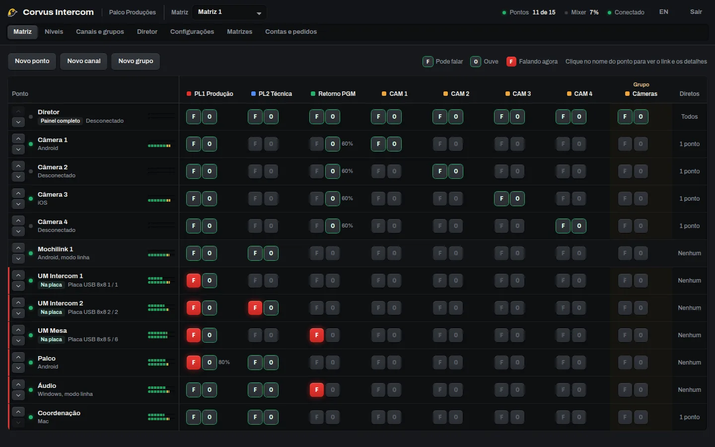 Corvus Intercom matrix: 11 stations in rows, including cameras, a bonded cellular pack, the mobile unit on an interface, stage and audio, and the PL1 Production, PL2 Tech, PGM Return and camera channels and the Cameras group in columns, with F and O at each crossing
