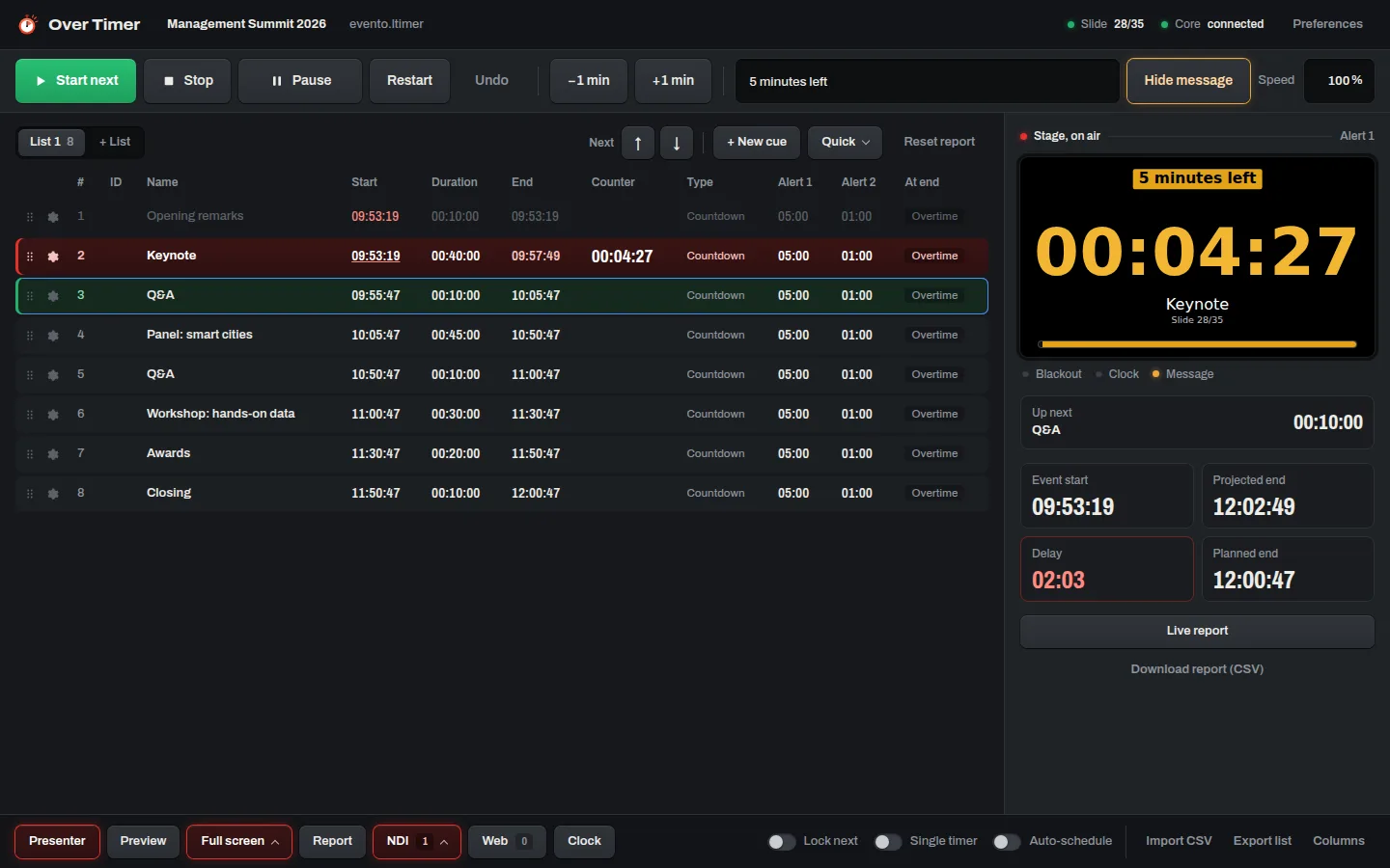 Over Timer operator screen: the Management Summit 2026 event with 8 cues, the Keynote live in red, Q&A up next in green and, beside it, the stage with 00:04:27, the 5 minutes left message, the projected start and end and a 02:03 delay